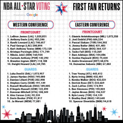 Fan Voting Returns - Jan. 2, 2020.jpg