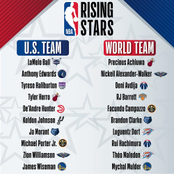 2021 NBA Rising Stars Rosters.jpg