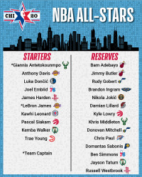 All-Stars Full List.jpg