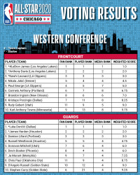 West Voting Results.jpg